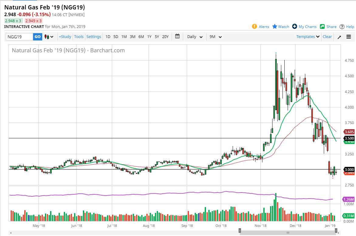Natural gas Natural gas